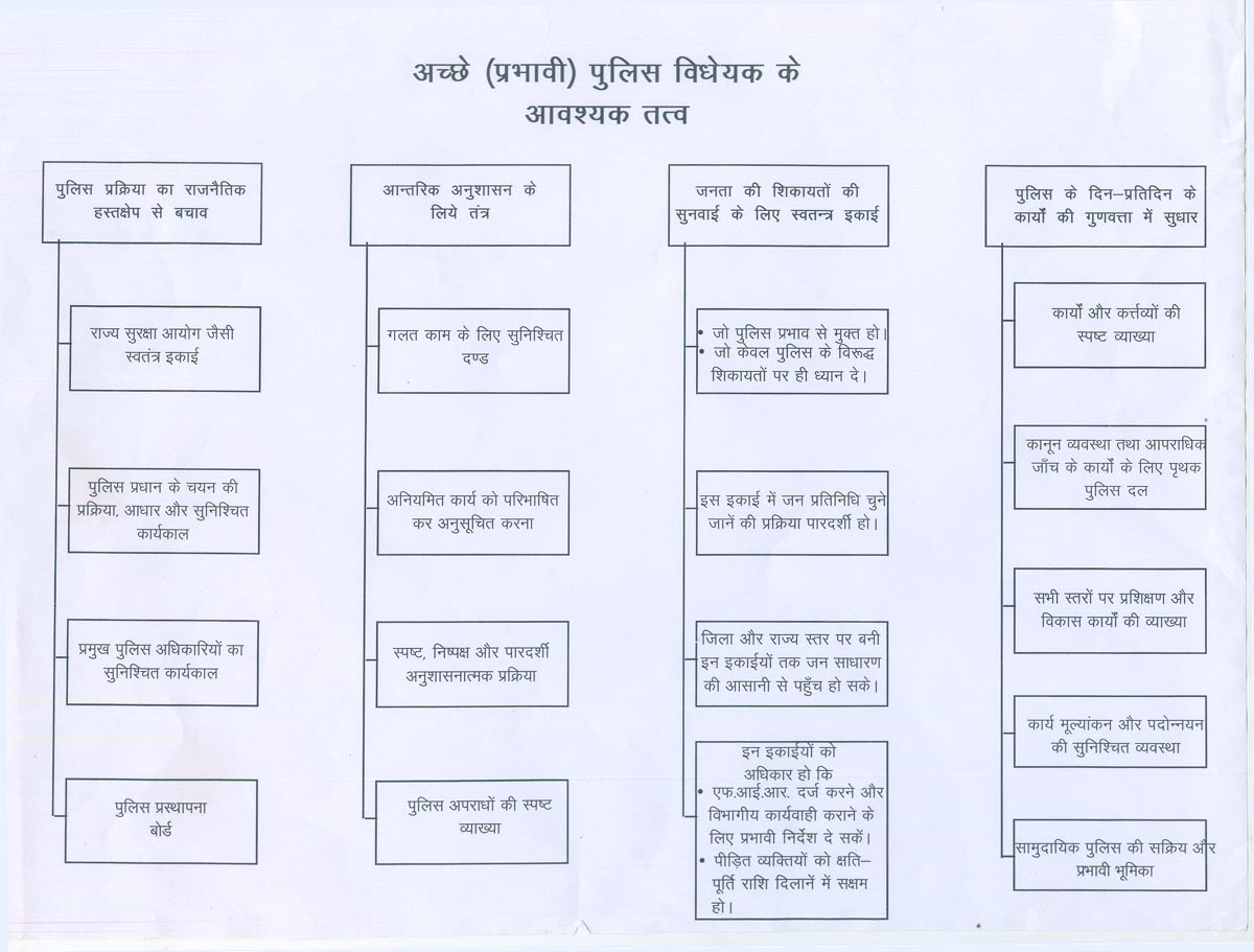 The Constitution Of India Chart Pdf